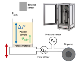 sketch of the permeability measurement kit for GranuPack